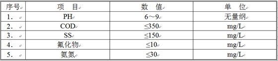 廢水處理結果